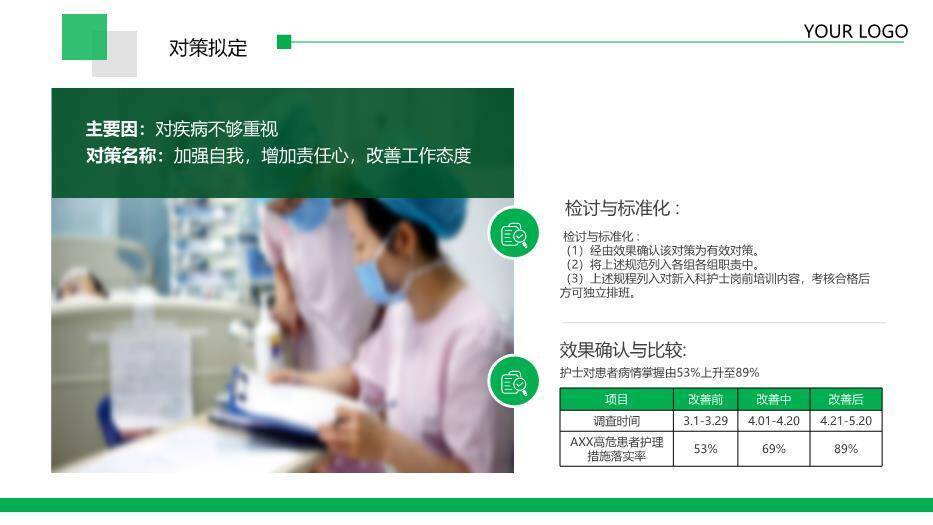 绿色色块医疗品管圈活动成果汇报PPT模板8