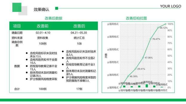 绿色色块医疗品管圈活动成果汇报PPT模板9