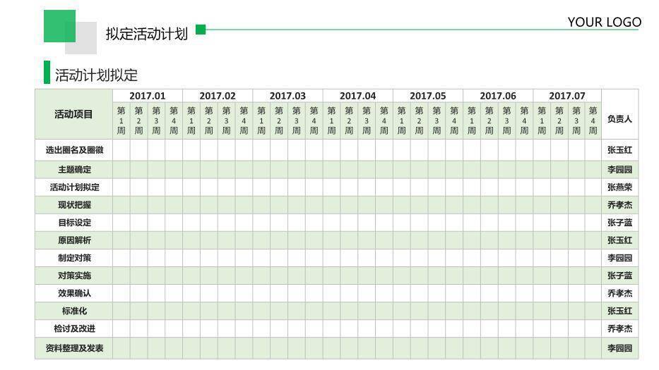 绿色色块医疗品管圈活动成果汇报PPT模板2