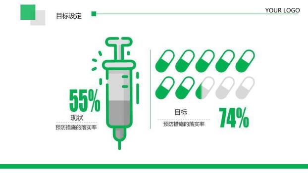 绿色色块医疗品管圈活动成果汇报PPT模板4