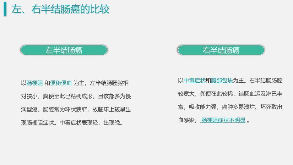 绿色商务风结肠癌护理查房PPT模板5