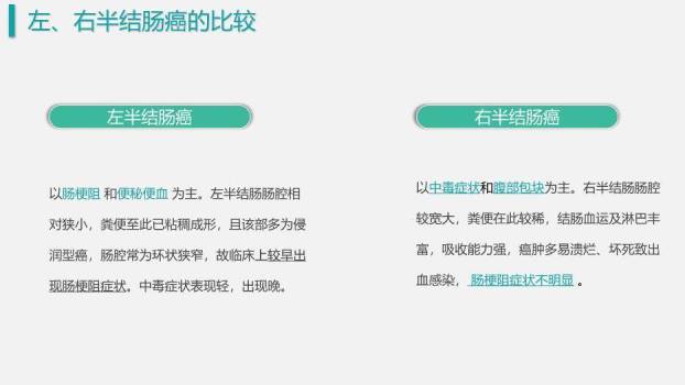 绿色商务风结肠癌护理查房PPT模板5