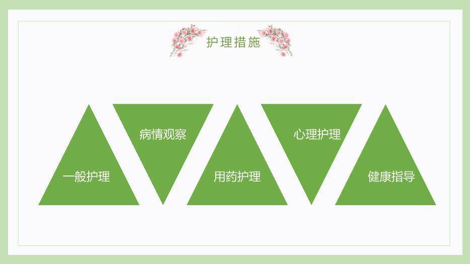 绿色小清新风胃癌病人的护理PPT模板2