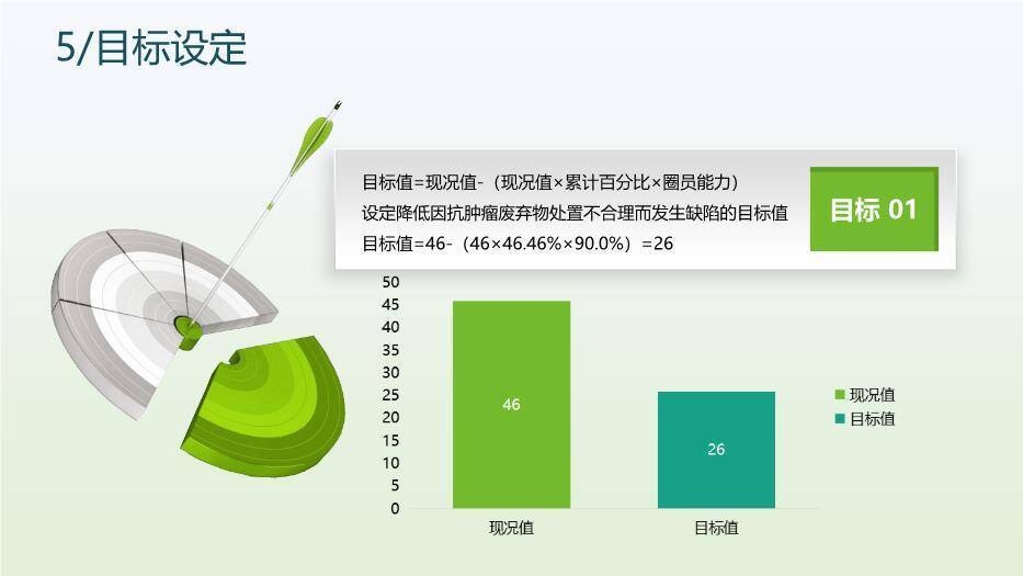 绿色医疗插画风提高抗肿瘤药物操作的规范性品管圈PPT模板8