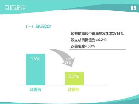 绿色医学品管圈主题汇报PPT模板(1)8