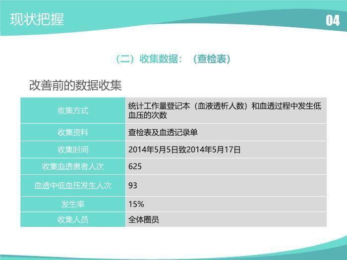 绿色医学品管圈主题汇报PPT模板(1)4