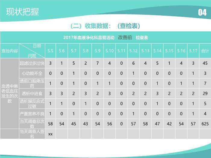 绿色医学品管圈主题汇报PPT模板(1)5