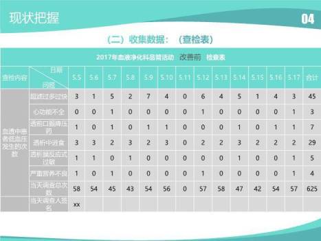 绿色医学品管圈主题汇报PPT模板(1)5