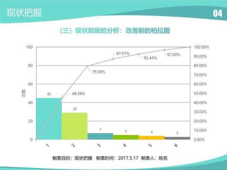 绿色医学品管圈主题汇报PPT模板(1)6
