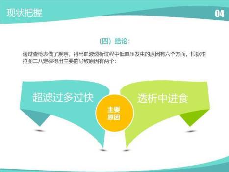 绿色医学品管圈主题汇报PPT模板(1)7