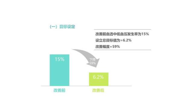 绿色医学品管圈主题汇报PPT模板8