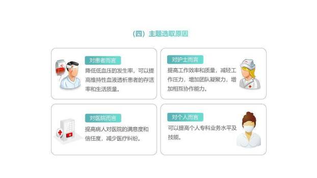 绿色医学品管圈主题汇报PPT模板1