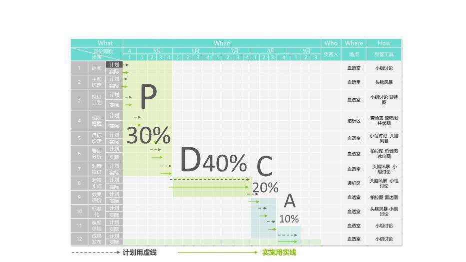绿色医学品管圈主题汇报PPT模板2