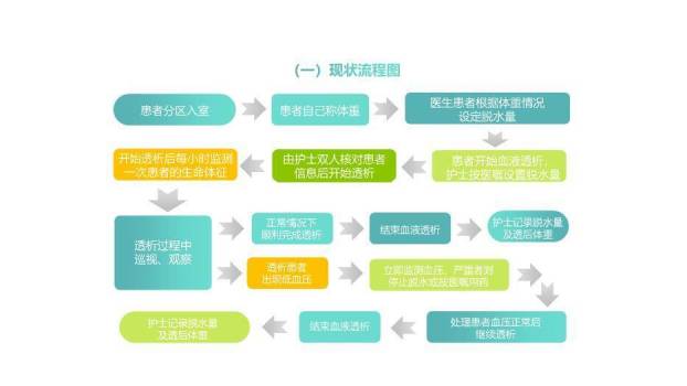 绿色医学品管圈主题汇报PPT模板3