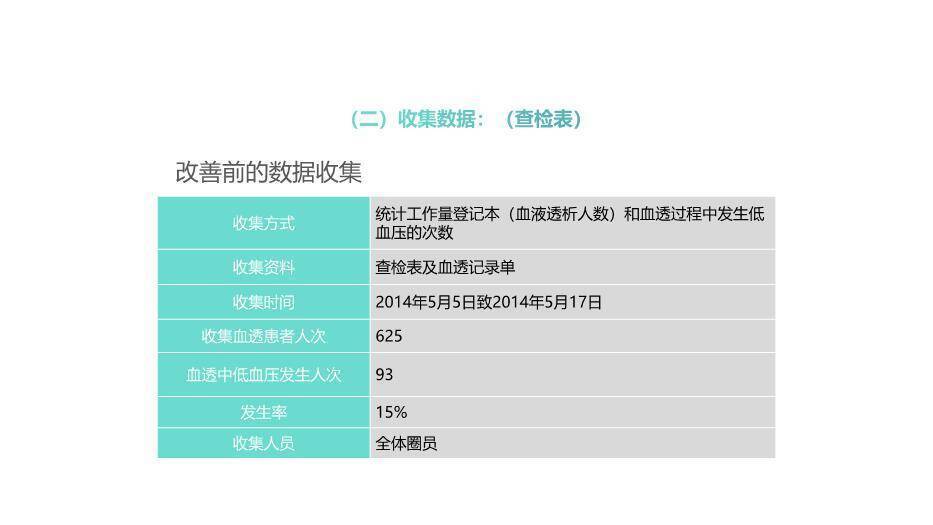 绿色医学品管圈主题汇报PPT模板4