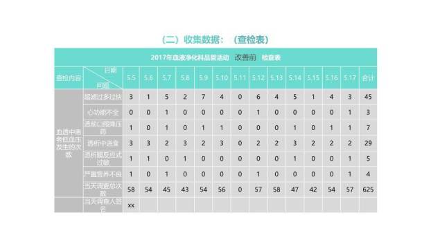 绿色医学品管圈主题汇报PPT模板5