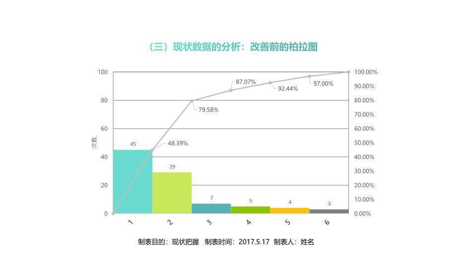 绿色医学品管圈主题汇报PPT模板6