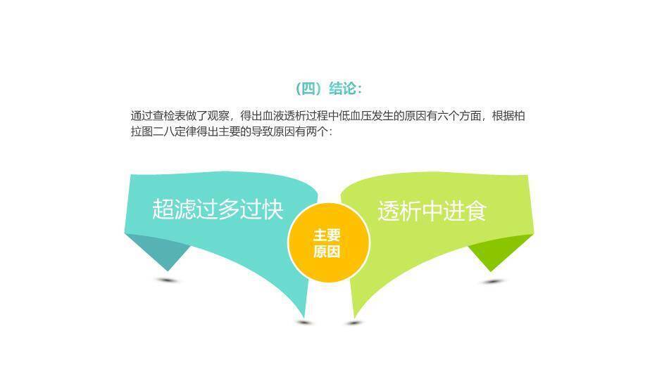 绿色医学品管圈主题汇报PPT模板7