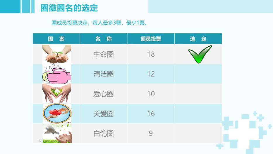 绿色职业提高医护人员洗手依从性PPT模板2