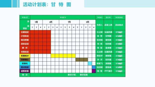 绿色职业提高医护人员洗手依从性PPT模板5