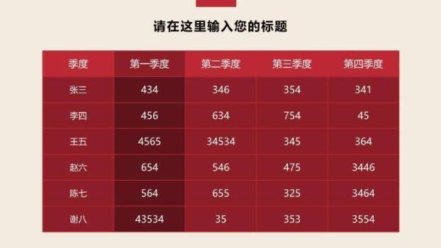 米色极简风医疗医药行业通用汇报PPT模板2