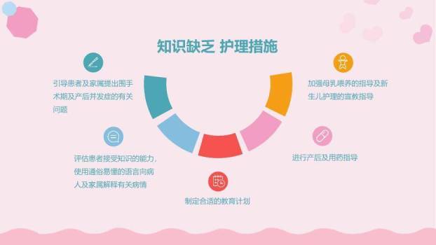 粉色扁平医疗风产后大出血护理查房PPT模板8