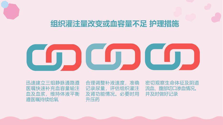 粉色扁平医疗风产后大出血护理查房PPT模板4