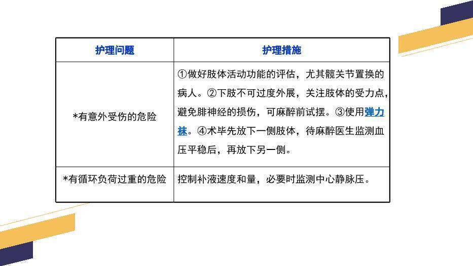 黄色几何风经尿道前列腺电切手术配合PPT模板9
