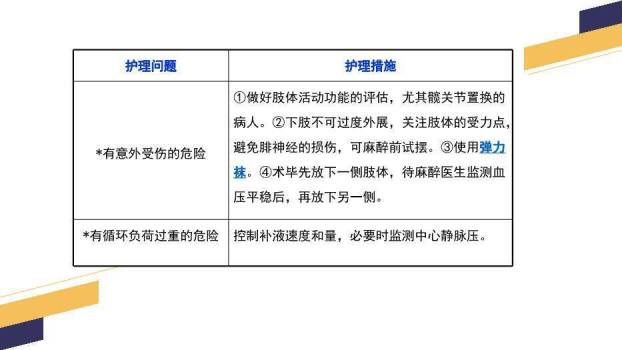 黄色几何风经尿道前列腺电切手术配合PPT模板9