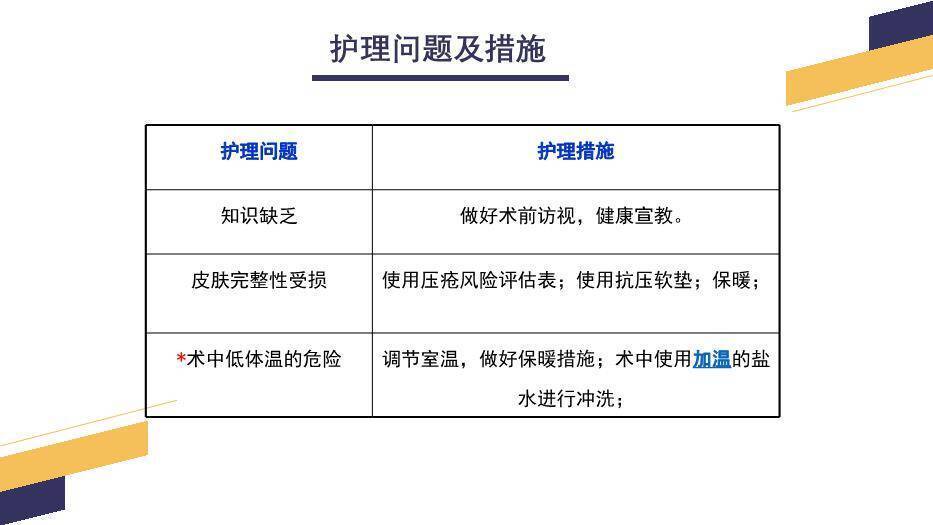 黄色几何风经尿道前列腺电切手术配合PPT模板7