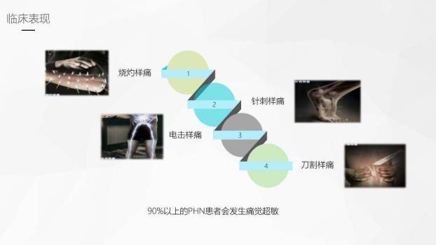 黄色卡通风带状疱疹后遗神经痛护理课件PPT模板3