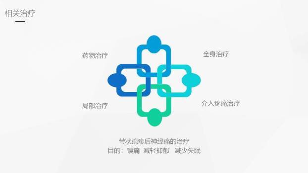 黄色卡通风带状疱疹后遗神经痛护理课件PPT模板7