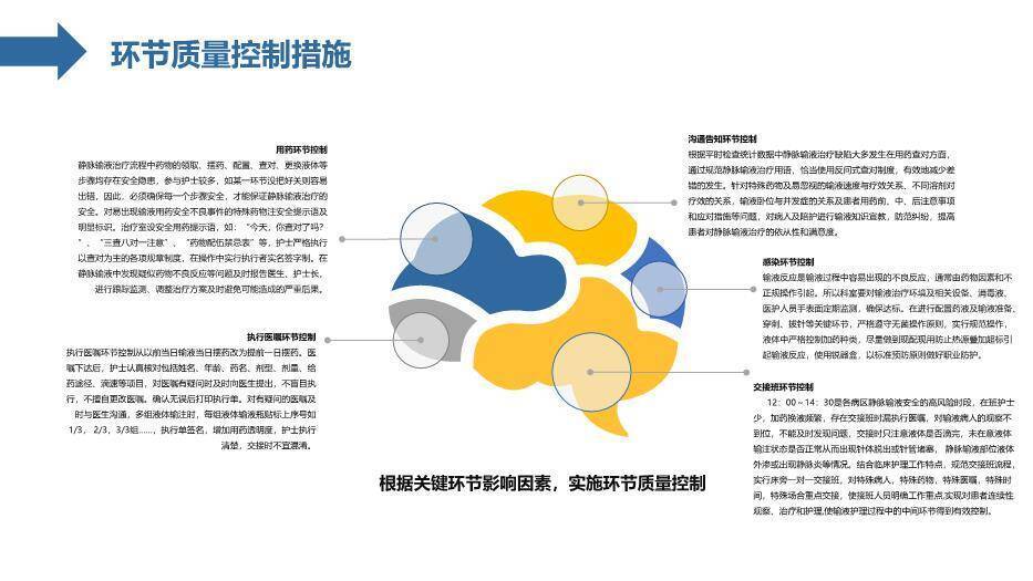 黄色科技医疗风护理输液PDCA应用PPT模板9