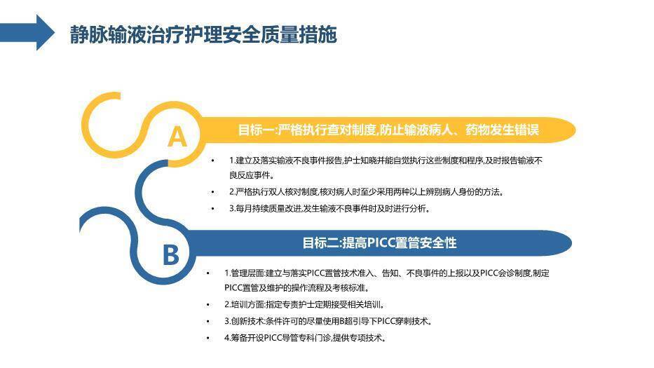 黄色科技医疗风护理输液PDCA应用PPT模板2