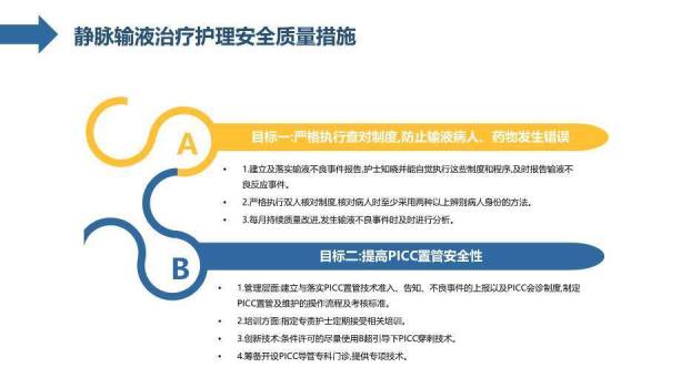 黄色科技医疗风护理输液PDCA应用PPT模板2