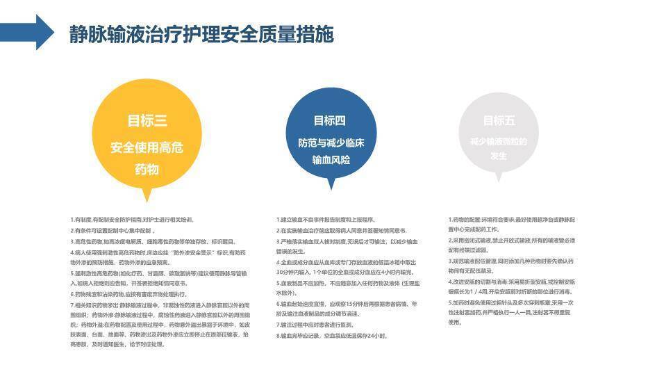 黄色科技医疗风护理输液PDCA应用PPT模板3