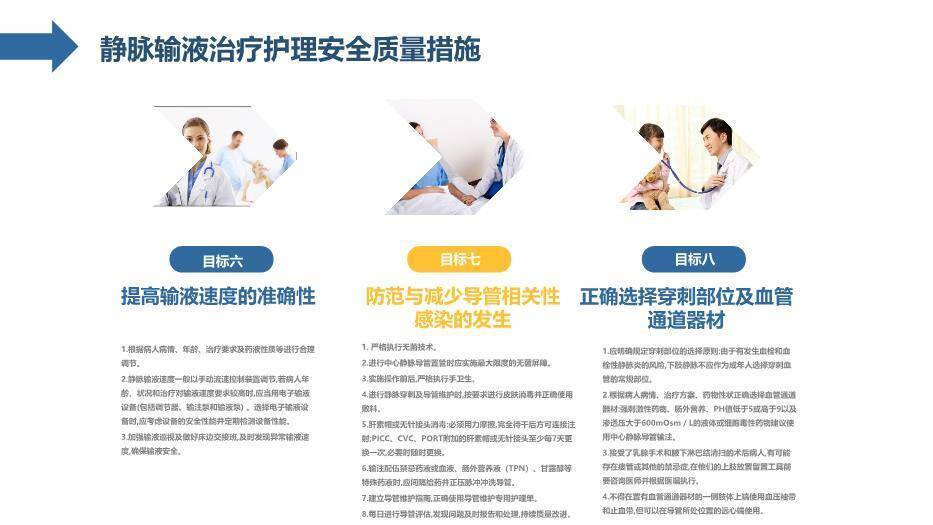黄色科技医疗风护理输液PDCA应用PPT模板4