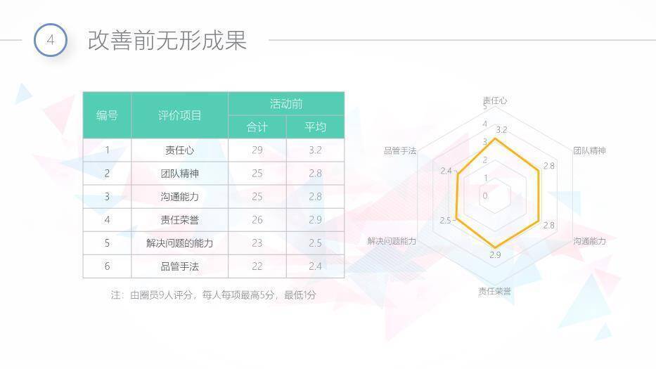 灰色不规则几何风QCC成果汇报PPT模板8