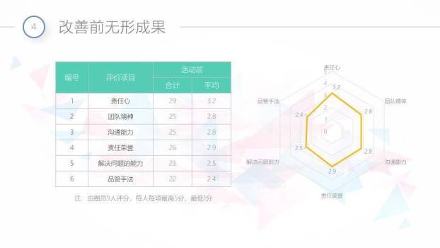 灰色不规则几何风QCC成果汇报PPT模板8