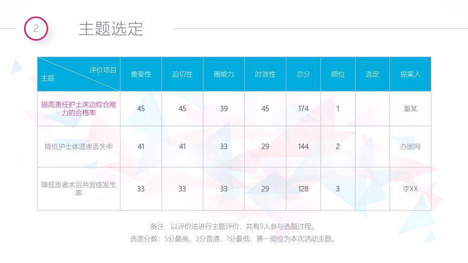 灰色不规则几何风QCC成果汇报PPT模板4