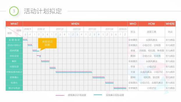灰色不规则几何风QCC成果汇报PPT模板6
