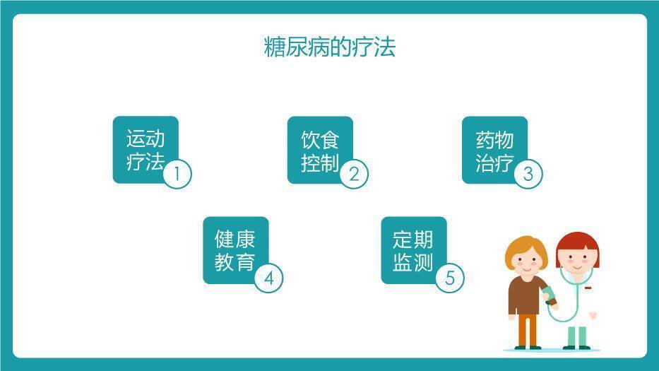 蓝色3D卡通风糖尿病护理查房PPT模板1
