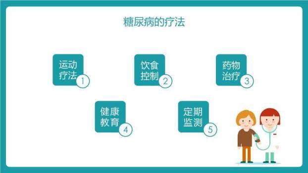 蓝色3D卡通风糖尿病护理查房PPT模板1