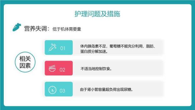 蓝色3D卡通风糖尿病护理查房PPT模板7