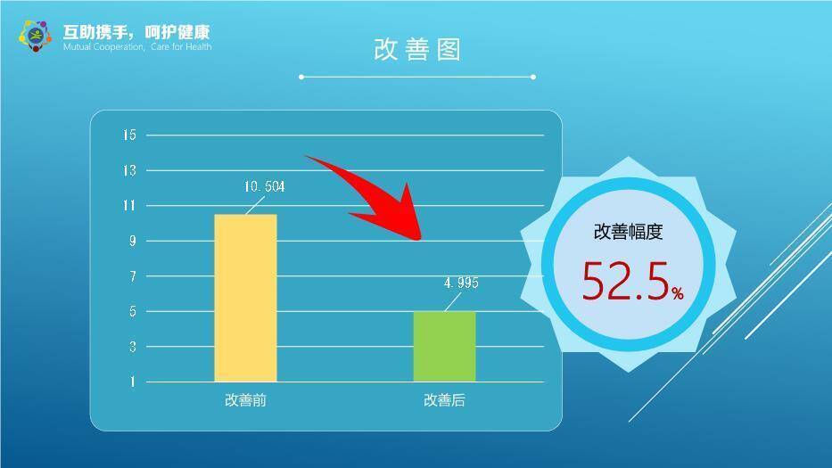 蓝色剪影风互助携手呵护健康PPT模板8