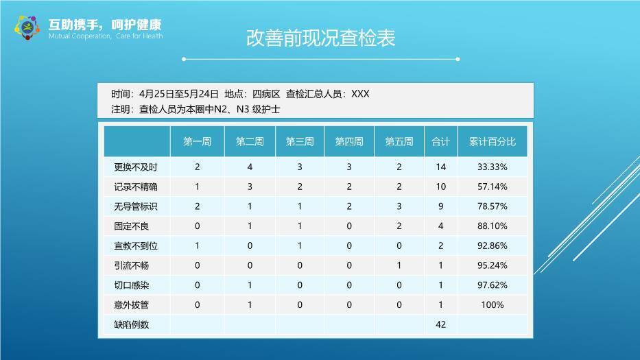 蓝色剪影风互助携手呵护健康PPT模板2