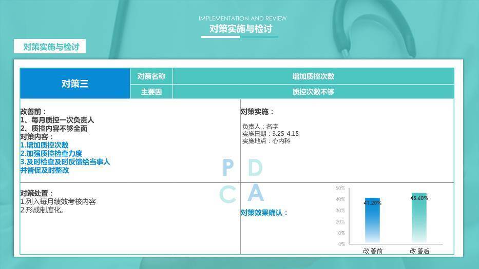 蓝色科技风医疗医学行业工作计划PPT模板8