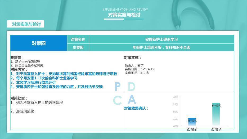 蓝色科技风医疗医学行业工作计划PPT模板9