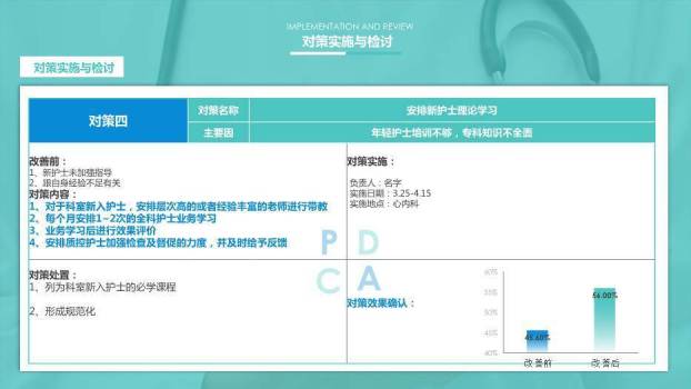 蓝色科技风医疗医学行业工作计划PPT模板9