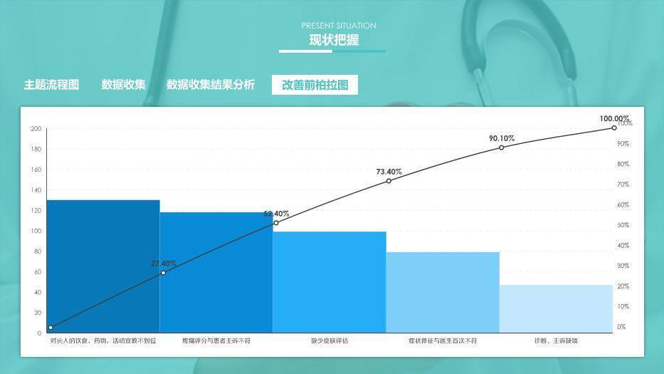 蓝色科技风医疗医学行业工作计划PPT模板2